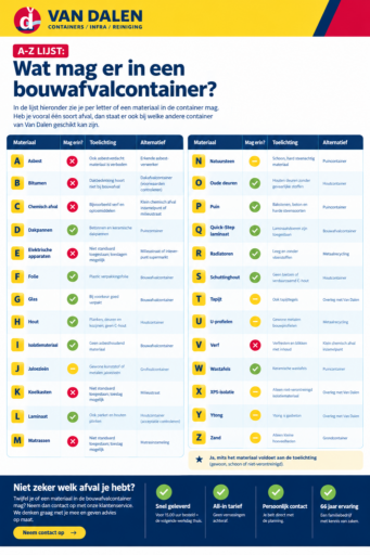 A-Z bouwafvalcontainerwijzer